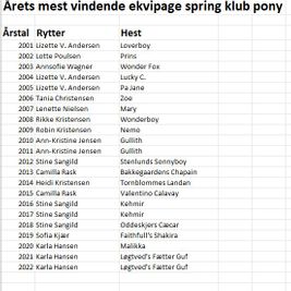Spring Klub Pony
